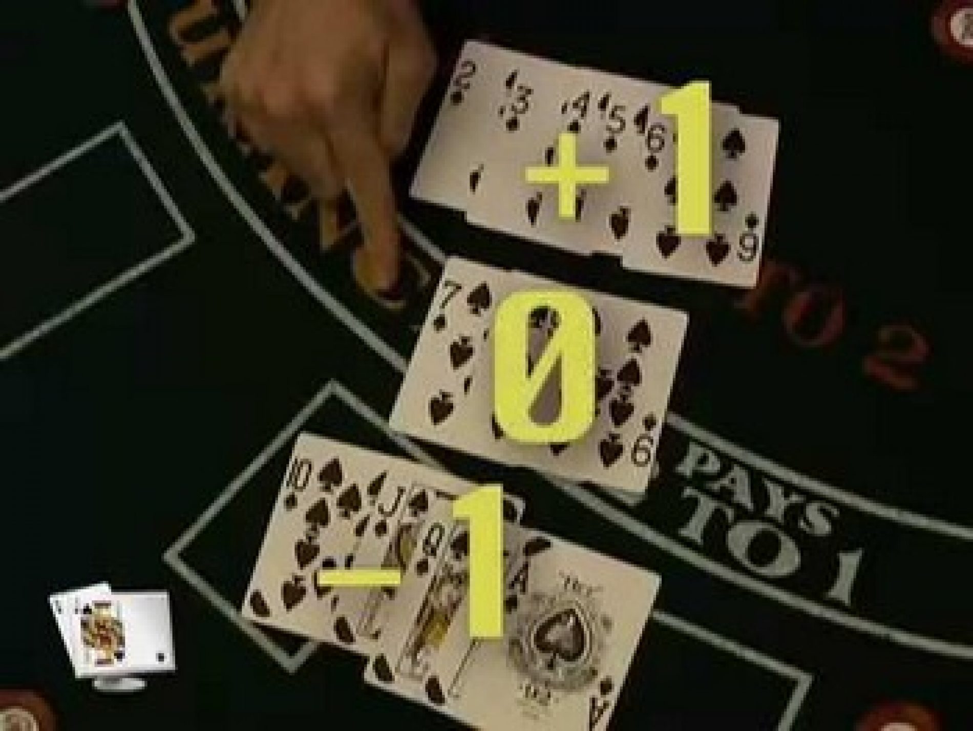 Blackjack : qui peut jouer un split au blackjack ?