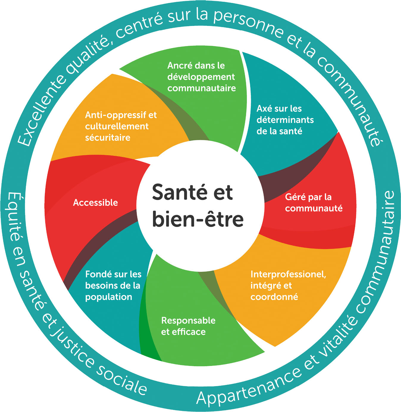 Santé : la Sécurité sociale, une bonne idée ?